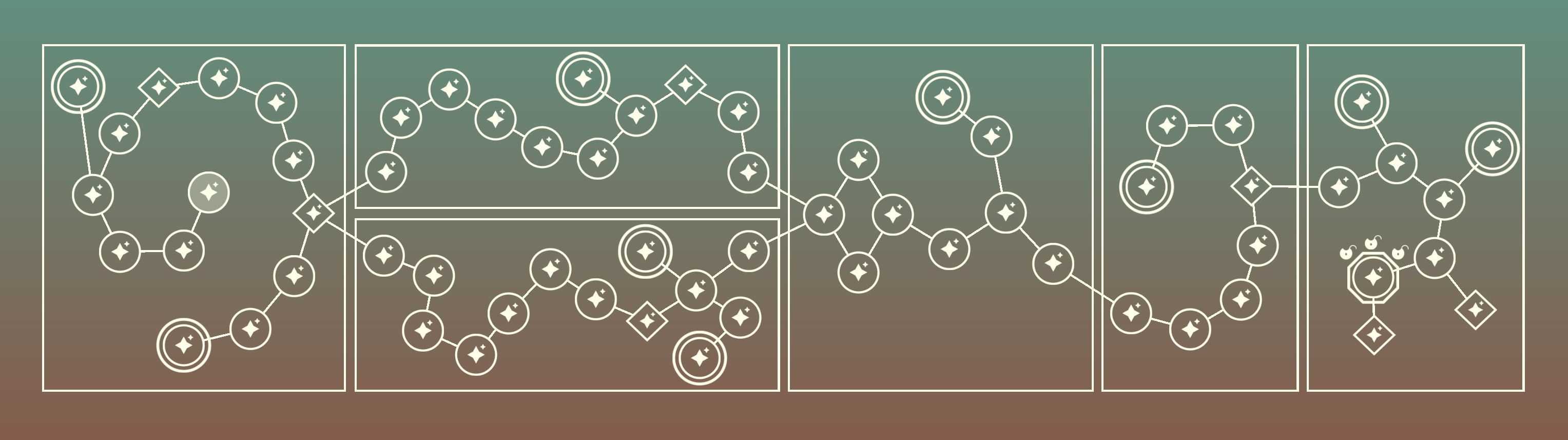 Chronescher Map